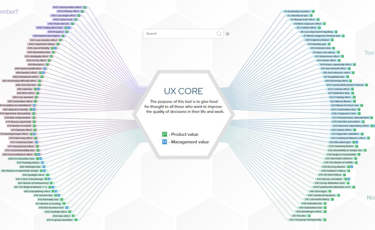 гигантское ядро из UX гипотез и теорий в одной инфографике image preview