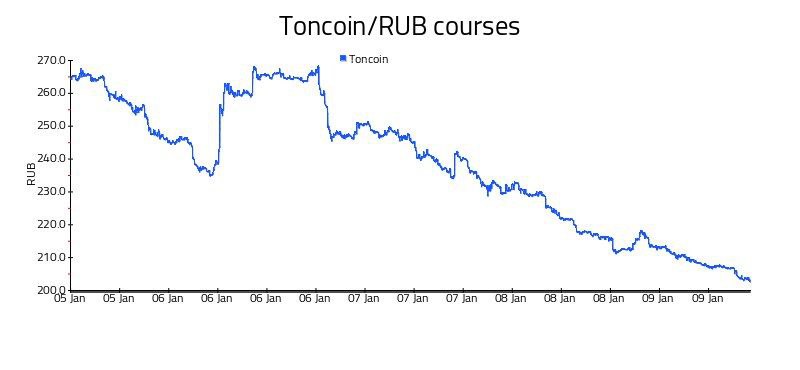 Фотография поста