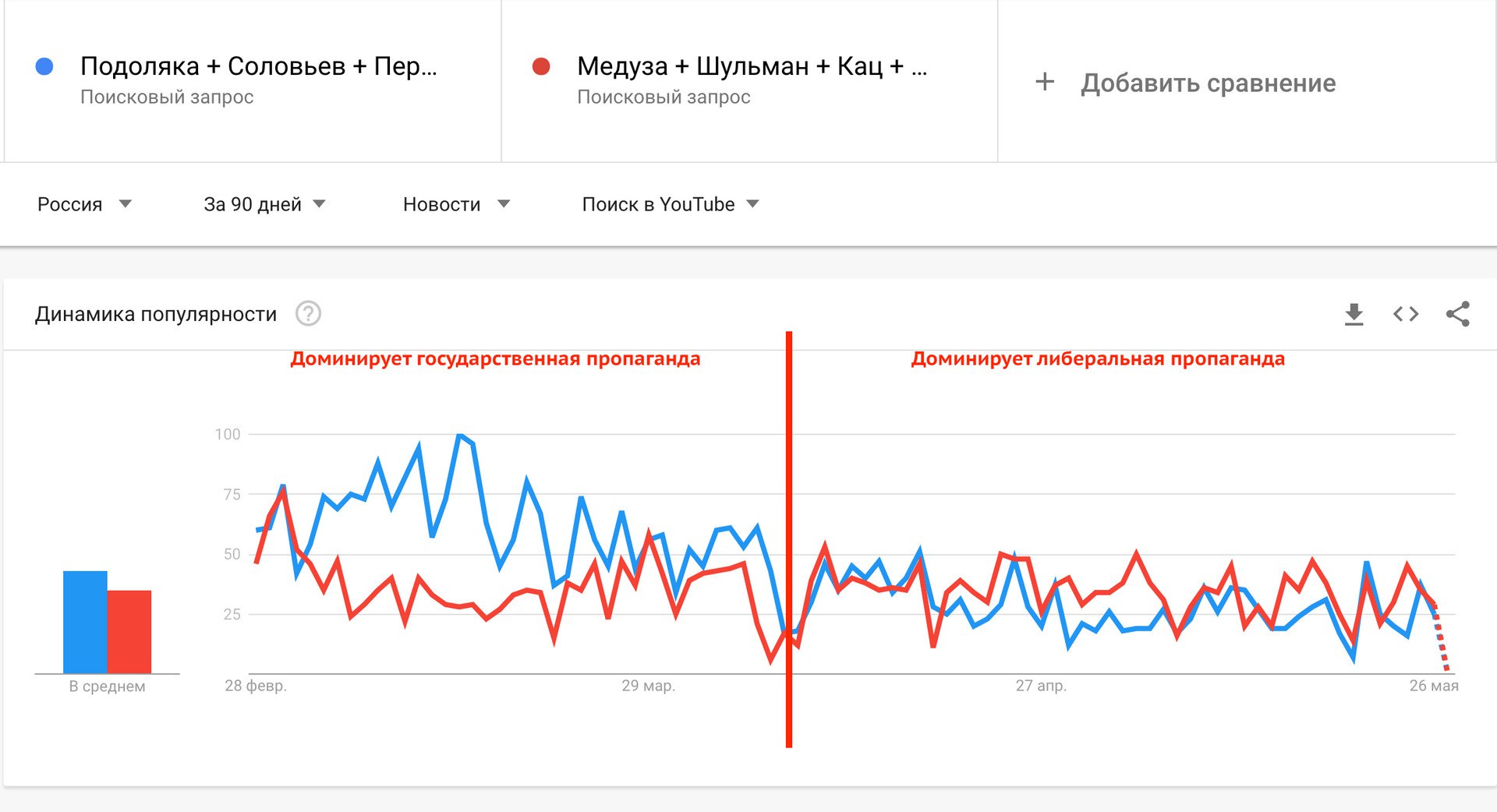 Сознание россиян меняется? image preview