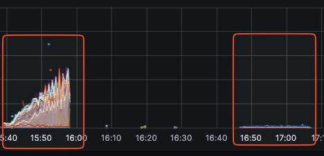 Сегодня проводили нагрузочное тестирование image preview