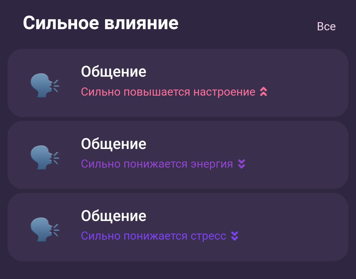 Дневник настроения: как общение влияет на стресс image preview